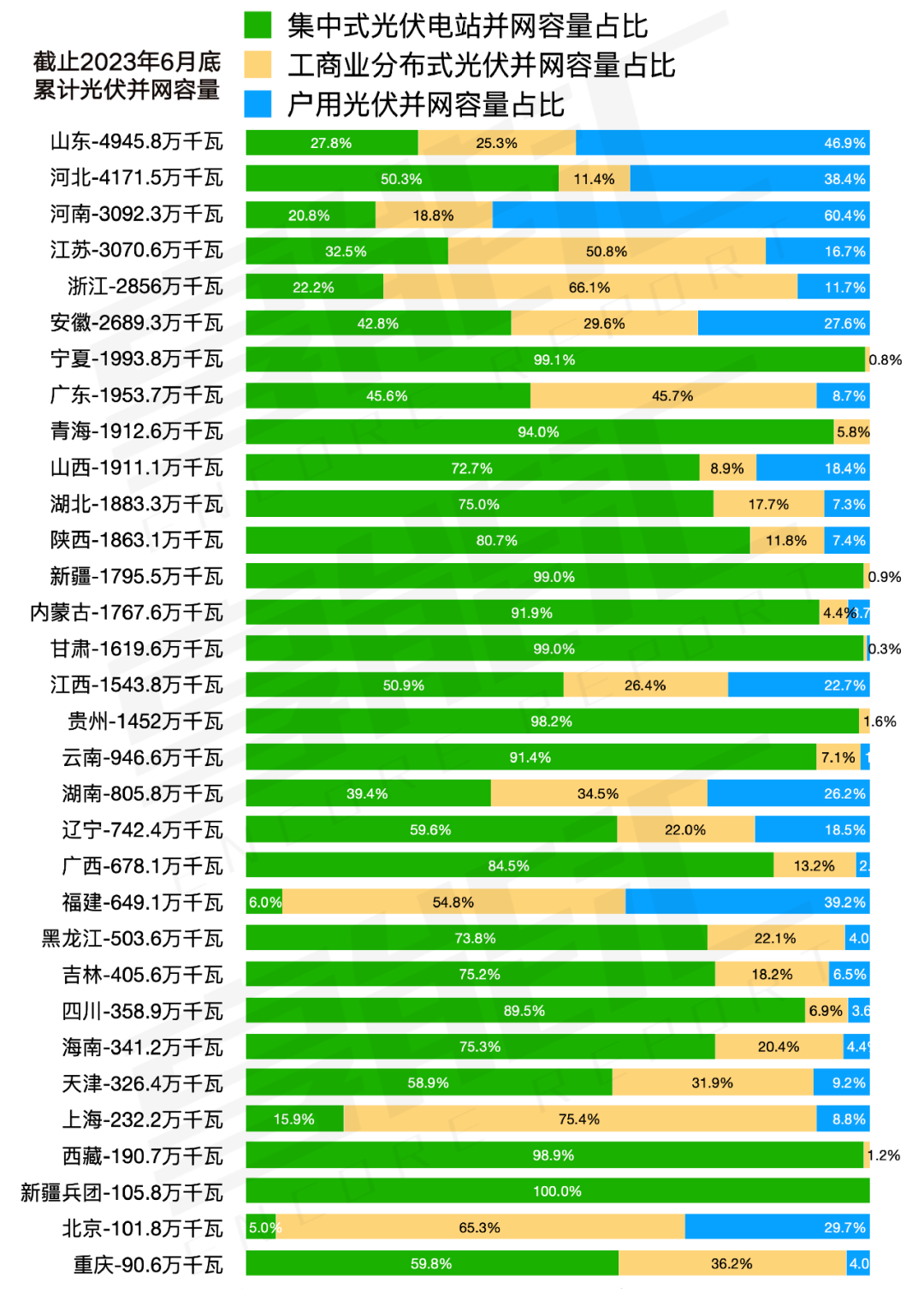 全國電力現貨推進時間