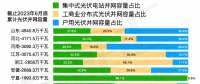 兩部委發布全國電力現貨推進時間節點和要點