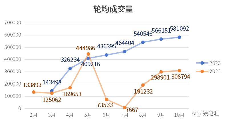 四川電力市場 電力市場年度交易