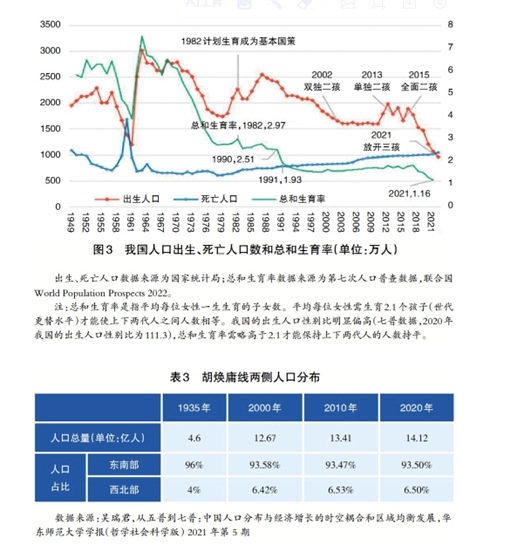 區域用電增量