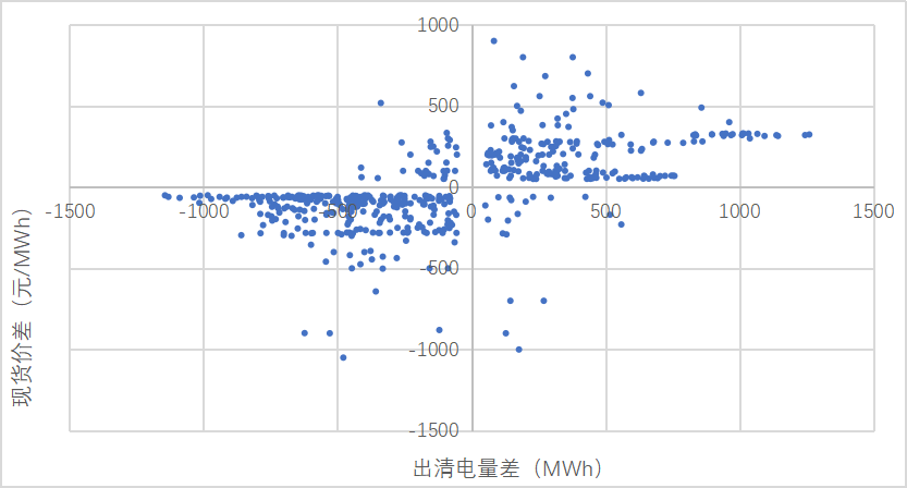 山西日前市場 現貨價差