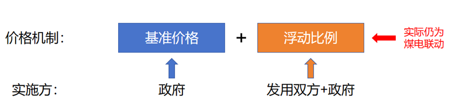 電力市場交易