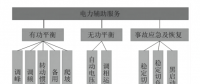 電力輔助服務的定義、類別與成本構成