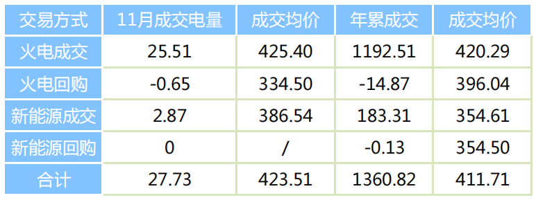 陜西電力交易中心