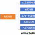 電量電費（一）：上網(wǎng)電價的演化