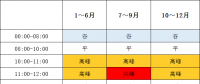 1月1日起執(zhí)行！帶你讀懂福建最新分時電價政策→