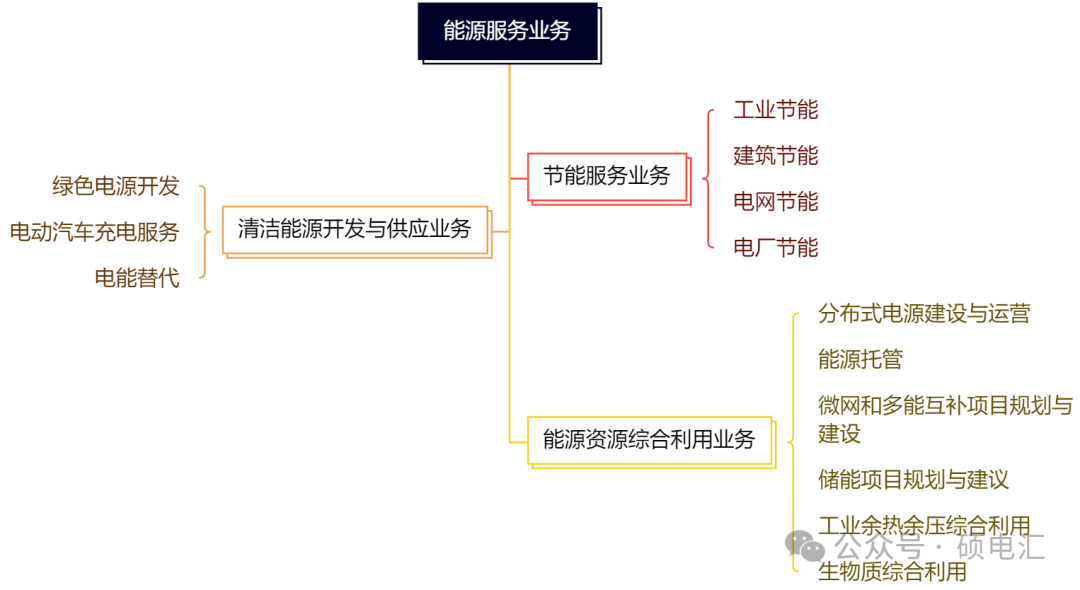 四川穩居榜首 售電公司路在何方？