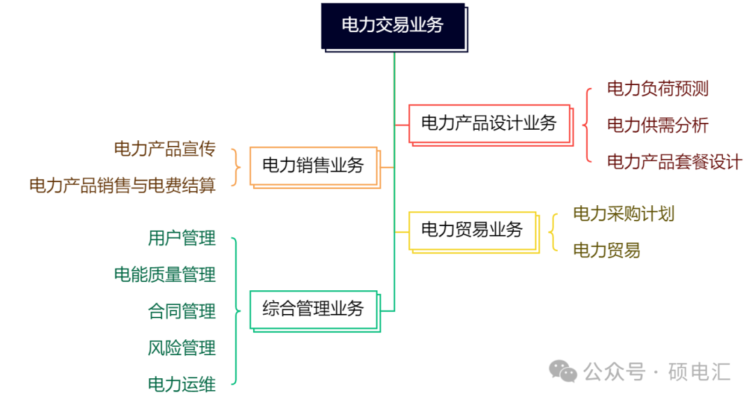 四川穩居榜首 售電公司路在何方？