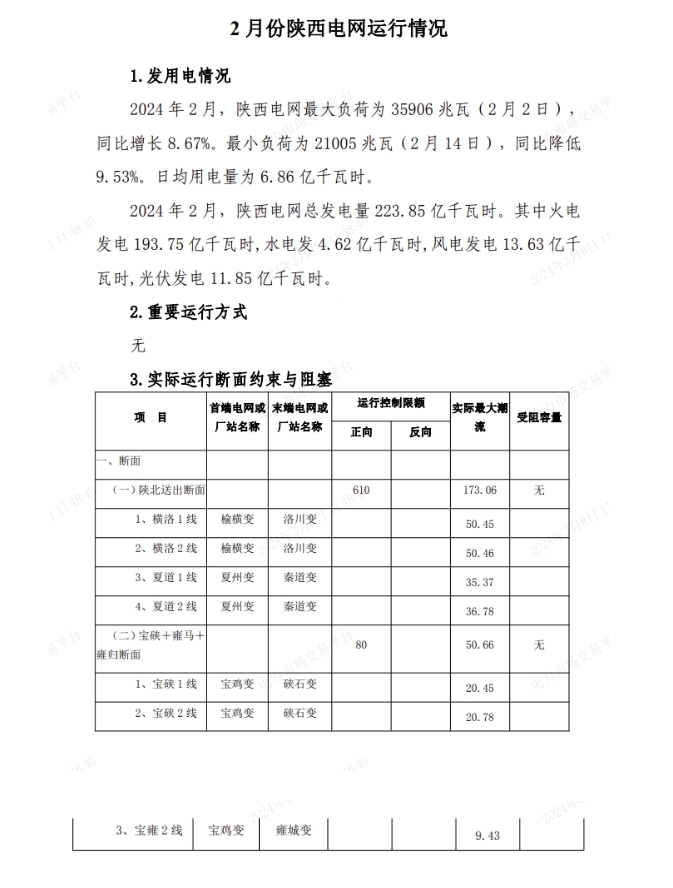 2 月份陜西電網(wǎng)運(yùn)行情況