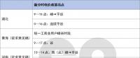 多地調整分時電價適應凌晨午間雙低谷