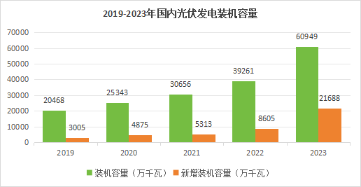 光伏的春天