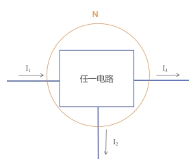 隔墻售電