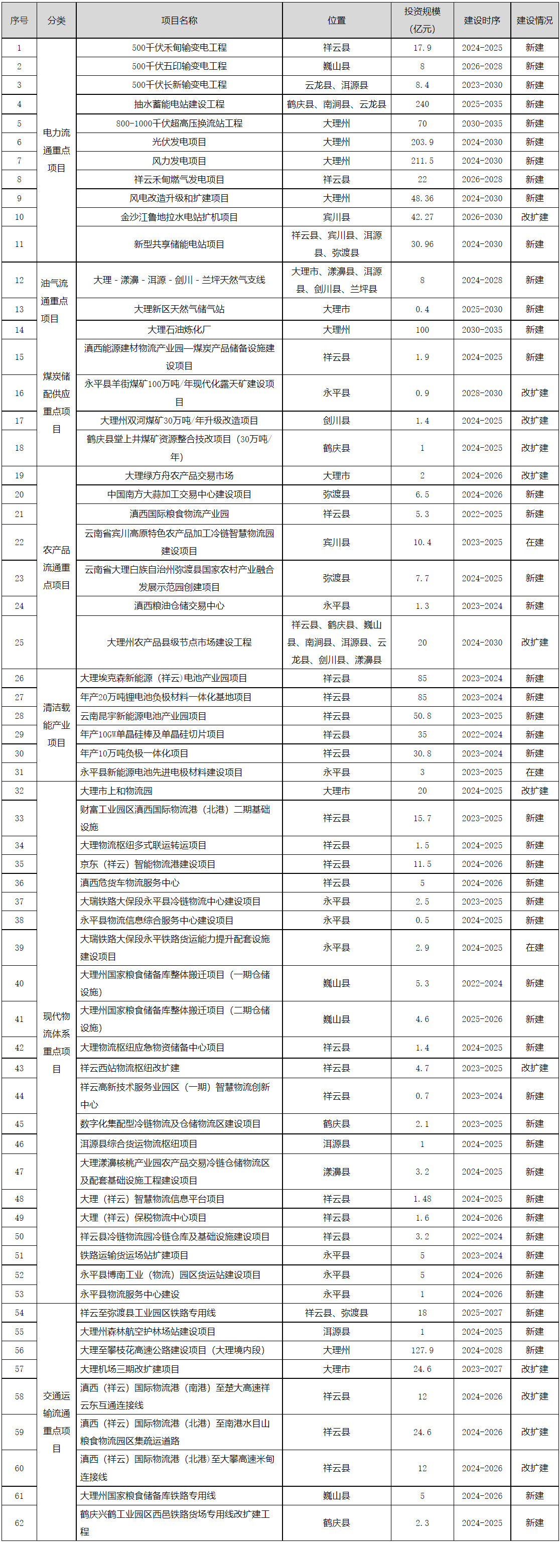 大理白族自治州人民政府