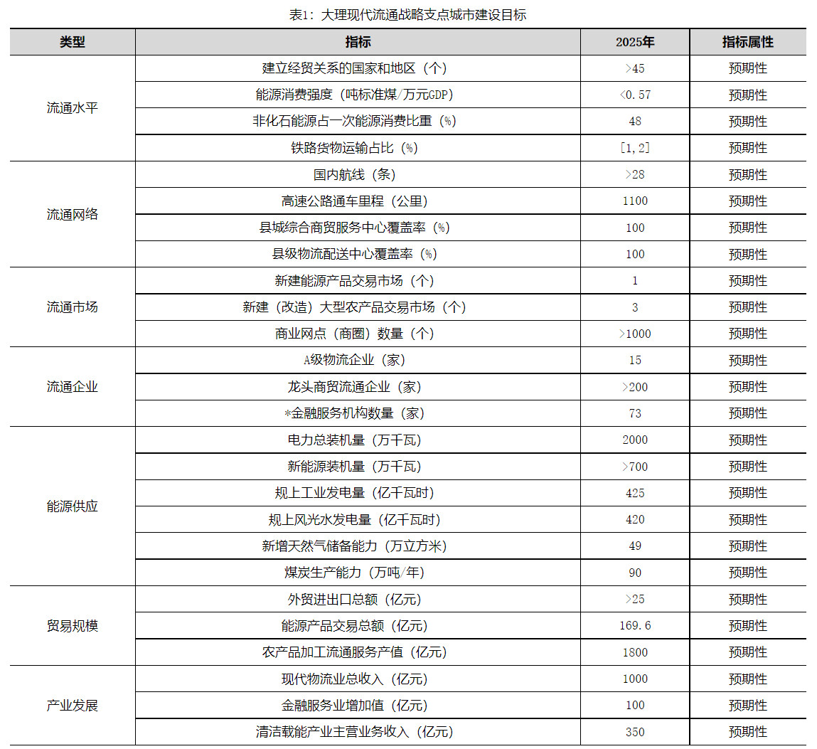 大理綠電交易中心