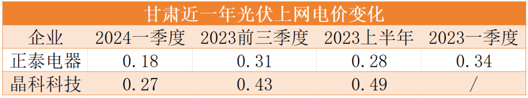 光伏太陽能電站