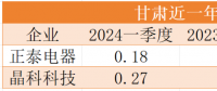 降幅最高40%！電價正成為光伏電站投資的最大風(fēng)險