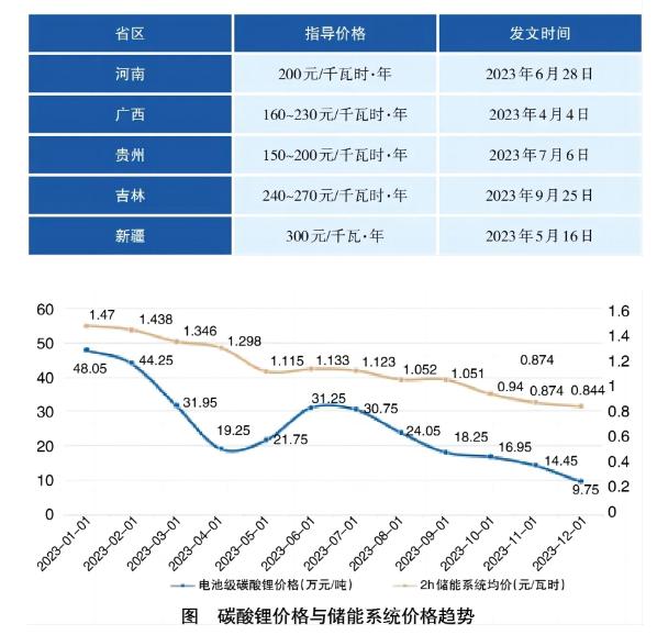 關于建立獨立儲能容量電價機制的探討