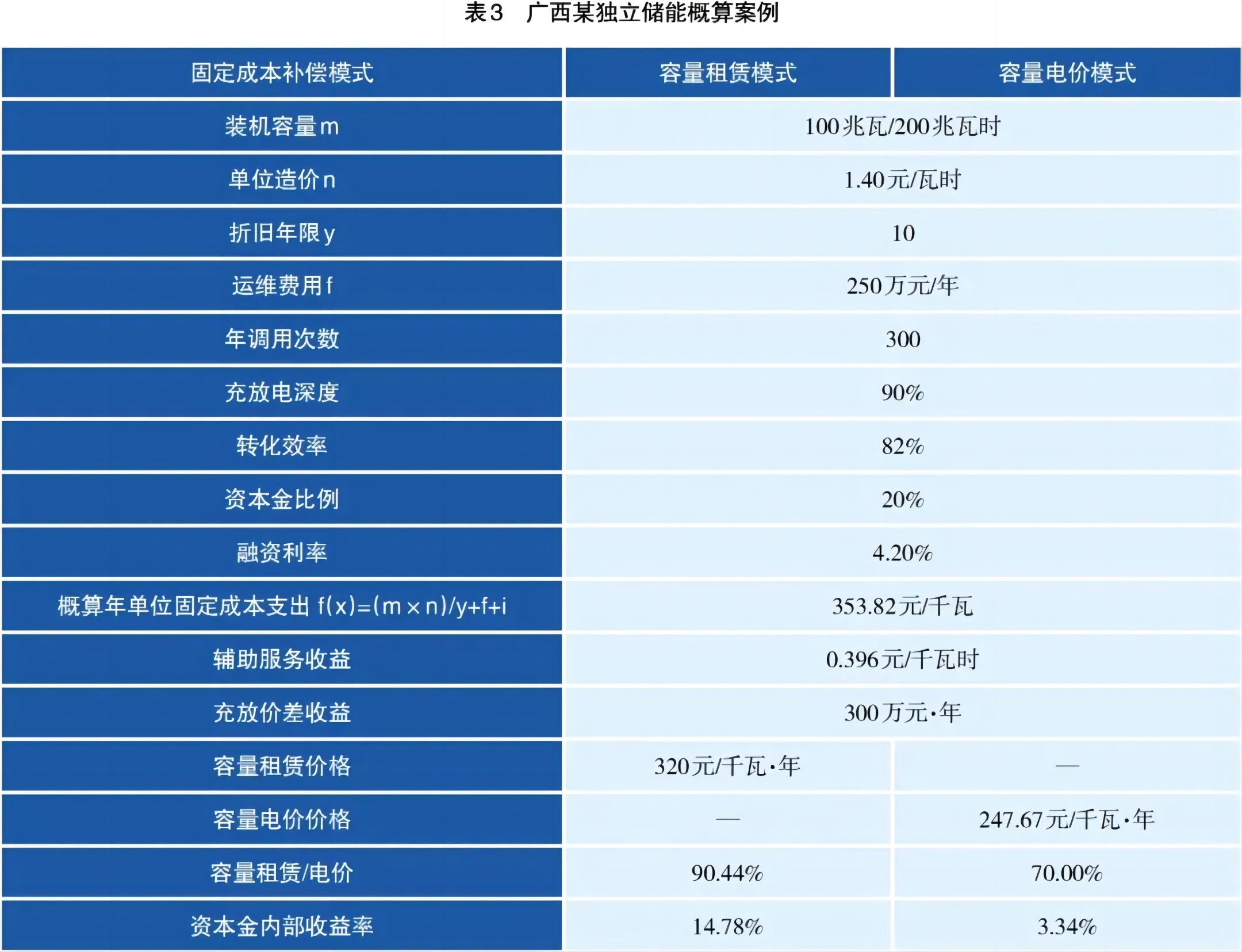 儲能容量電價