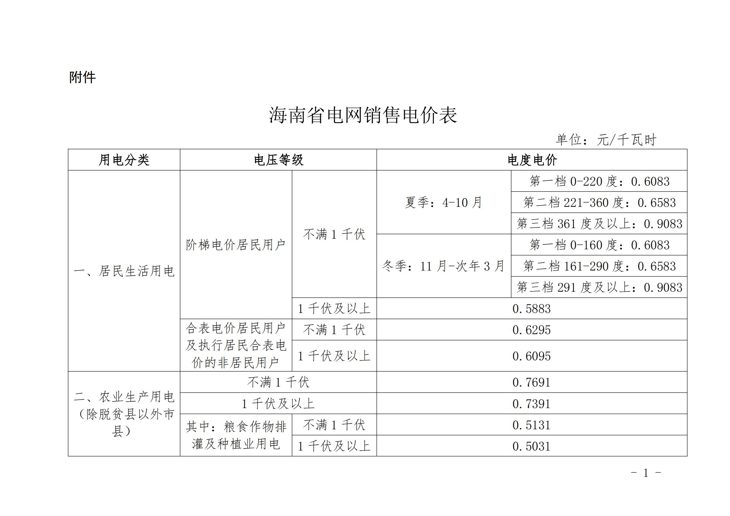 海南調整國家重大水利工程建設基金執行范圍：除脫貧縣農業排灌用電外的全部銷售電量計入受電省份銷售電量