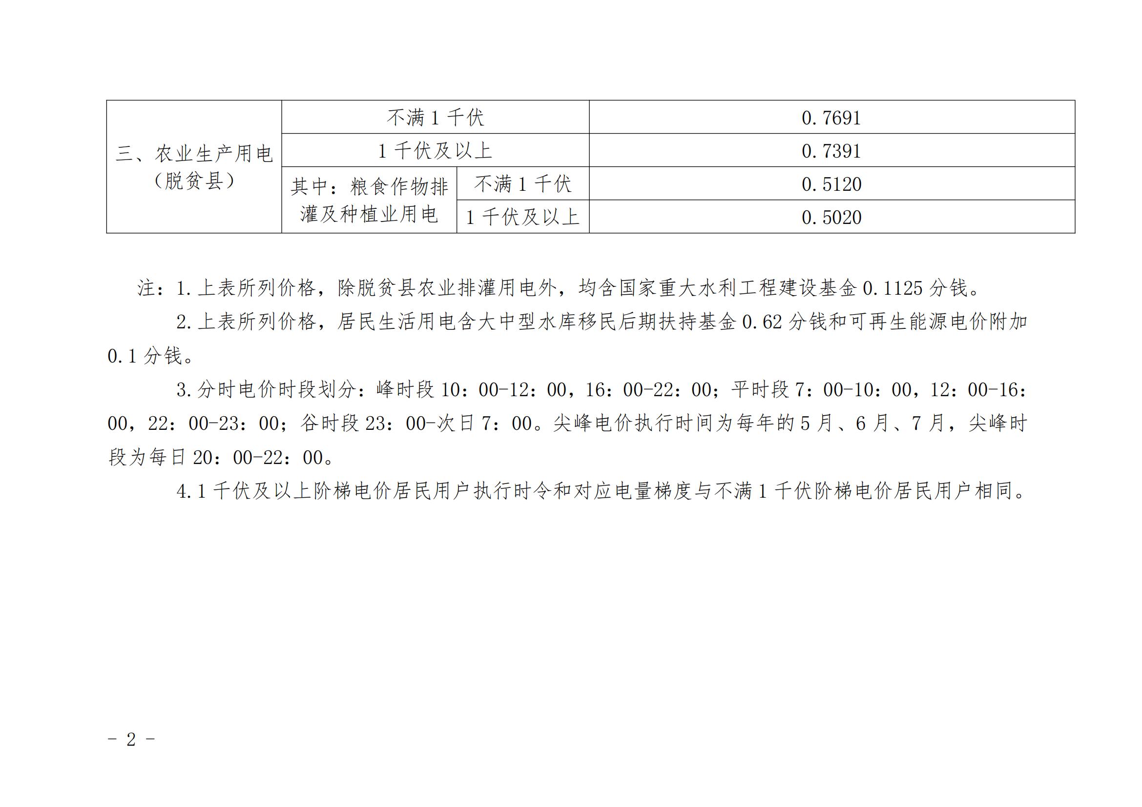 海南調整國家重大水利工程建設基金執行范圍：除脫貧縣農業排灌用電外的全部銷售電量計入受電省份銷售電量