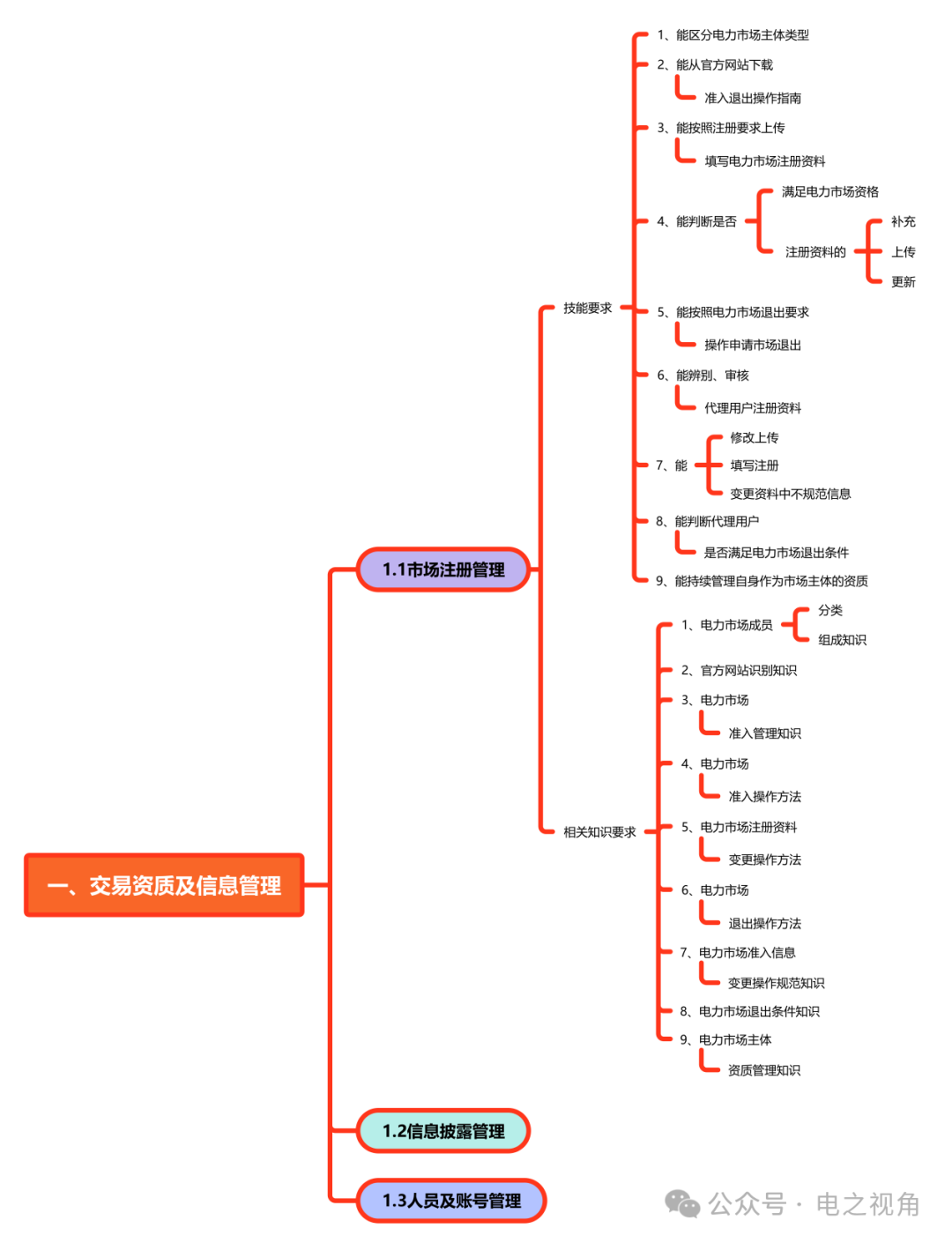 電之視角作者：電之視角