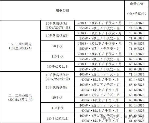 深圳的負(fù)荷率 負(fù)荷率激勵(lì)