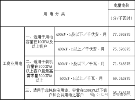 深圳的負(fù)荷率 負(fù)荷率激勵(lì)