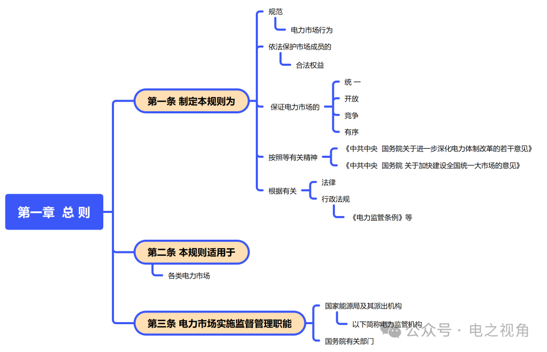 電力市場運行