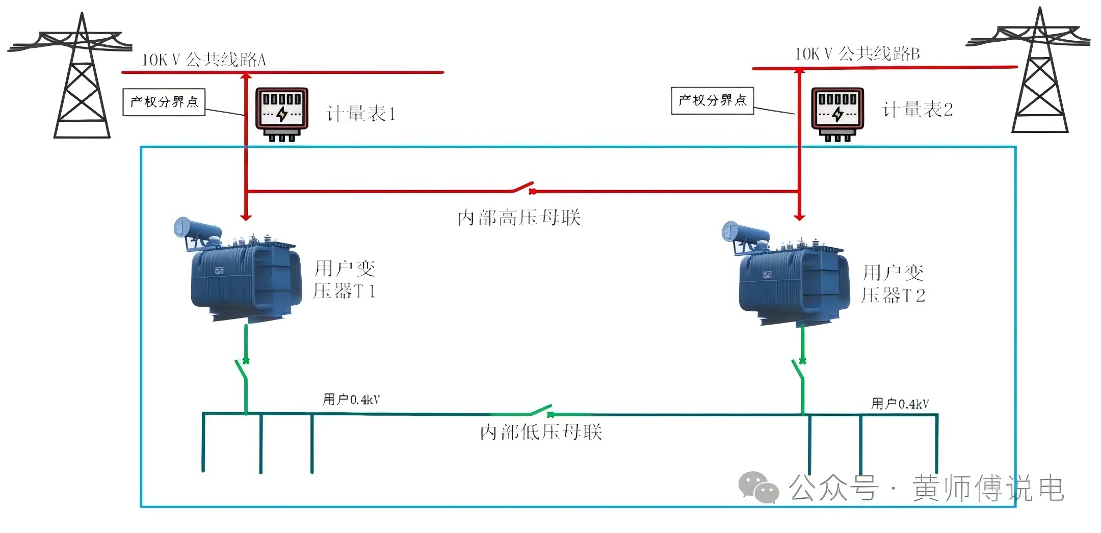 黃師傅說電