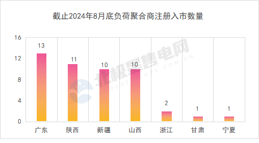 北極星售電網作者：欣言