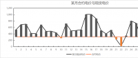 蒙西電力市場用戶側(cè)月度組合交易策略