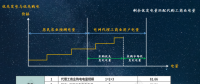 電網企業代理購電價格的兩極