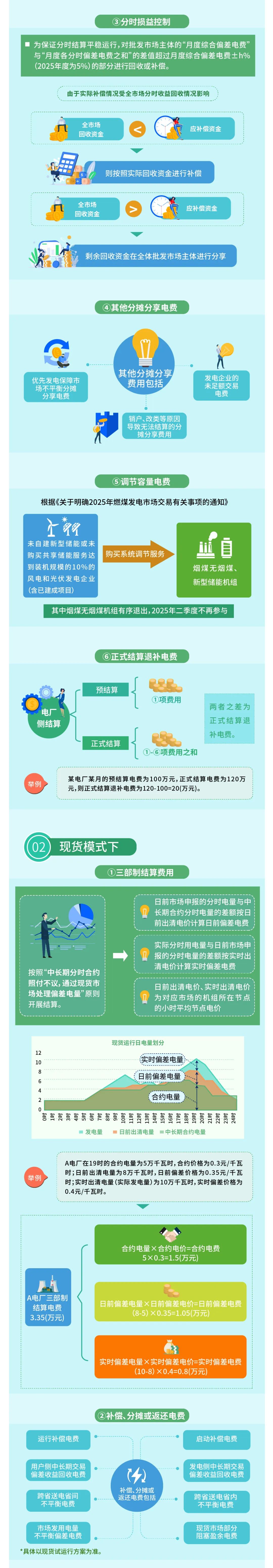 云南電力市場之發電企業結算