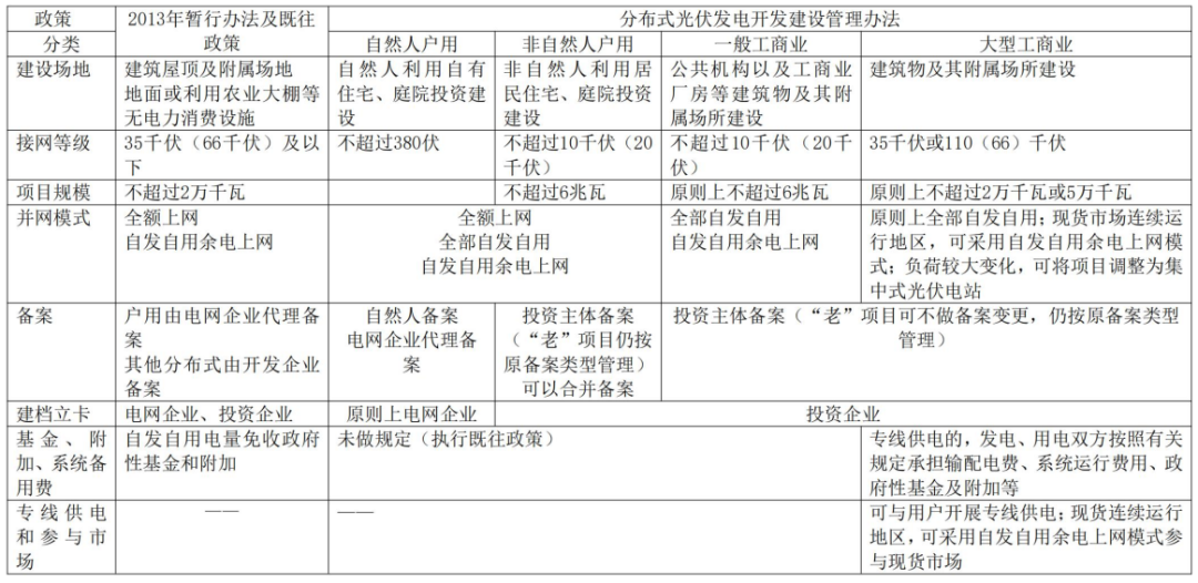 時(shí)璟麗：推動(dòng)分布式光伏發(fā)電科學(xué)有序健康發(fā)展