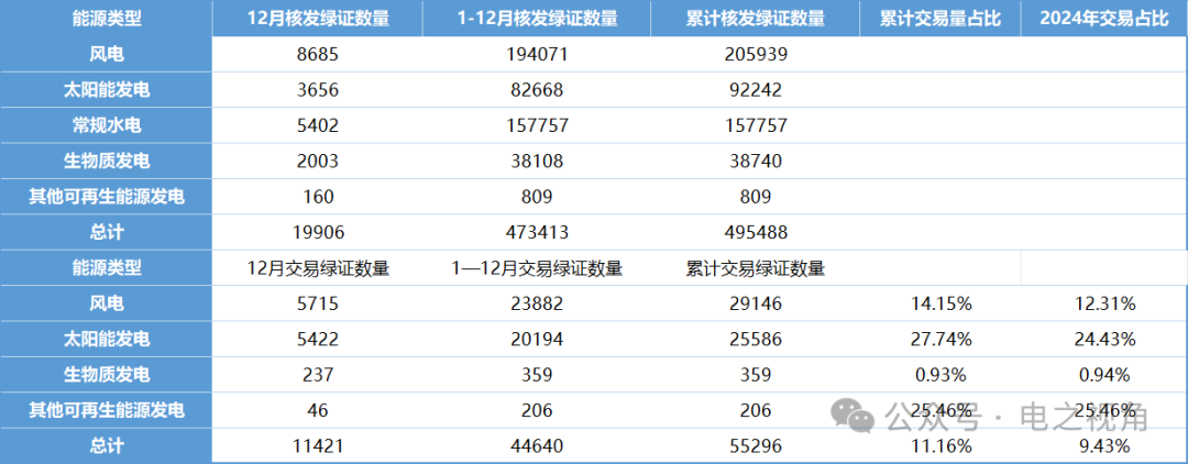 由綠證數據想到的事兒