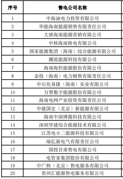 海南公布2025年具備參與電力市場(chǎng)交易資格的售電公司名單