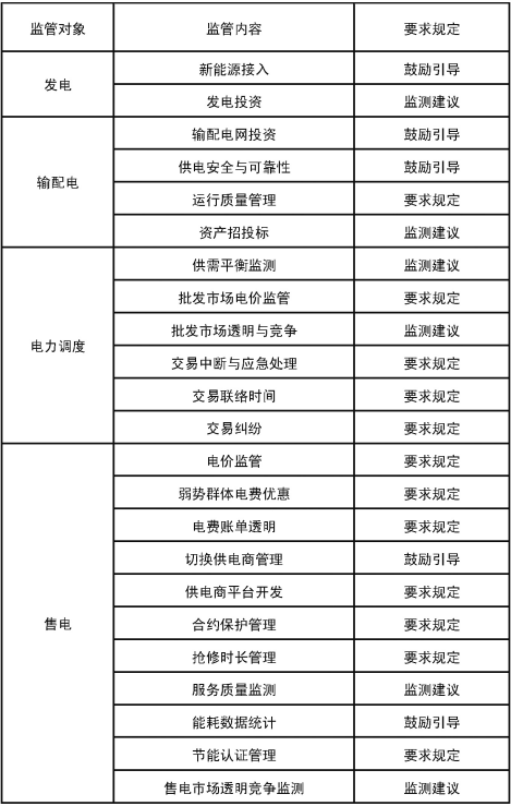 意大利電力改革及其對我國的啟示
