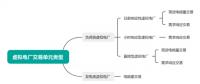 廣東省虛擬電廠(chǎng)實(shí)施細(xì)則正式發(fā)布