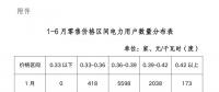 陜西電力交易中心強(qiáng)烈譴責(zé)！部分售電公司購(gòu)銷價(jià)差高達(dá)0.1元/度以上